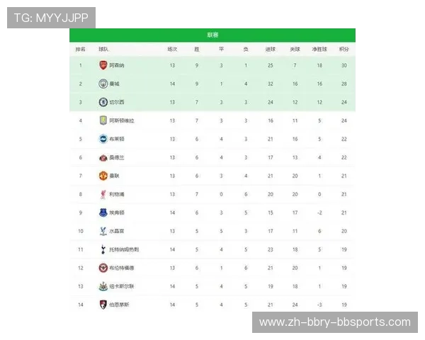 哪些英超球队最容易出大球？进球率高的比赛分析