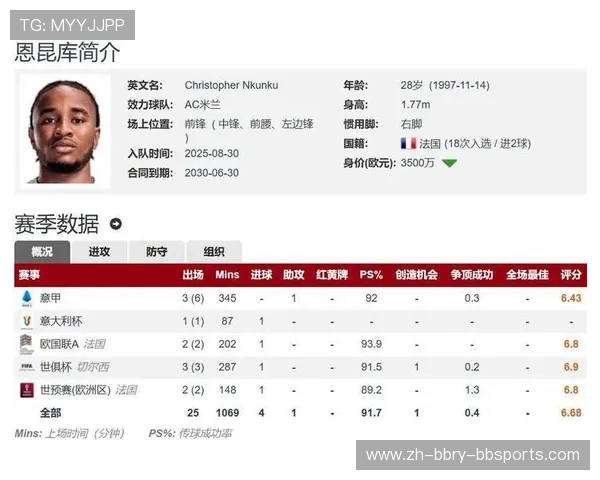 英超身高最矮的现役球员名单与对比数据