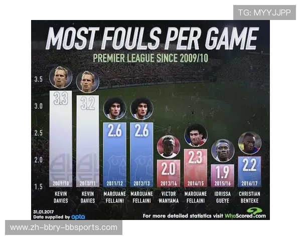 英超球队犯规多吗 热门球队犯规统计年度回顾